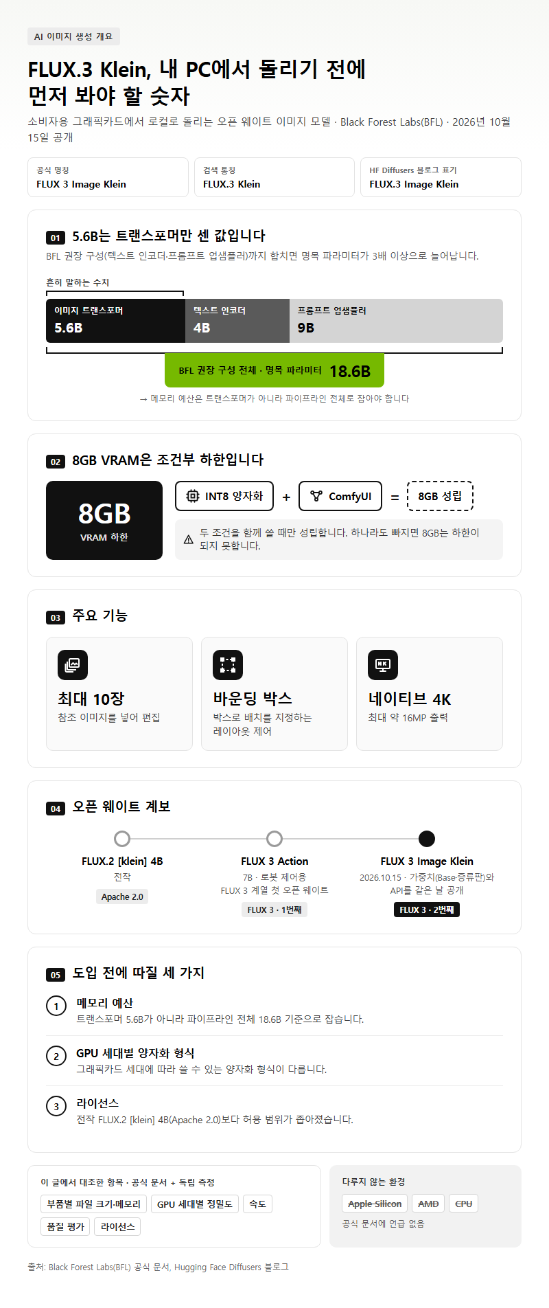 AI 이미지 생성 개요