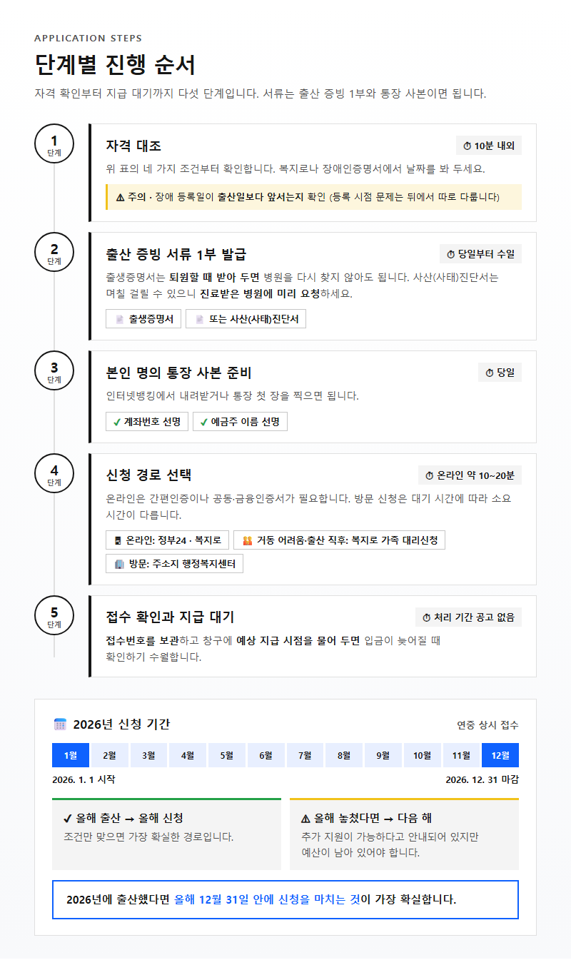 단계별 진행 순서