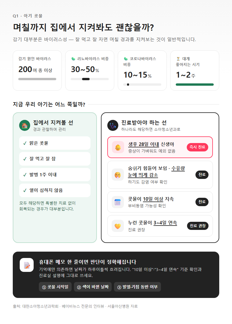 Q1. 아기 콧물, 며칠까지 집에서 지켜봐도 괜찮을까요?