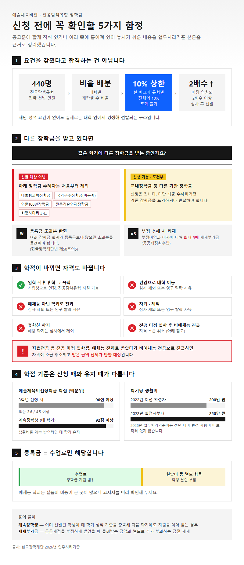 자주 놓치는 부분