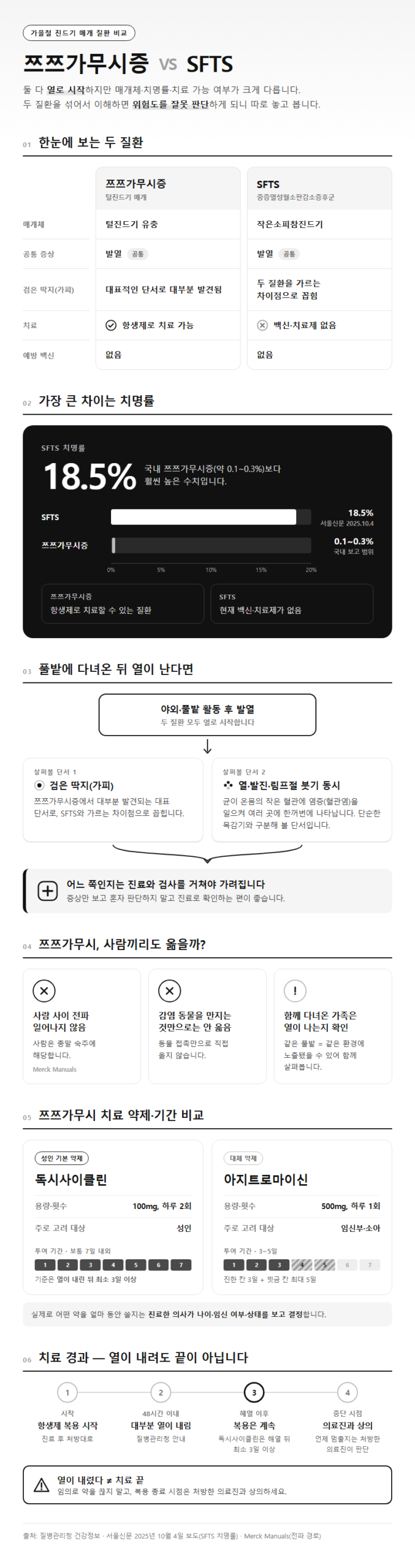 옵션·유형별 비교