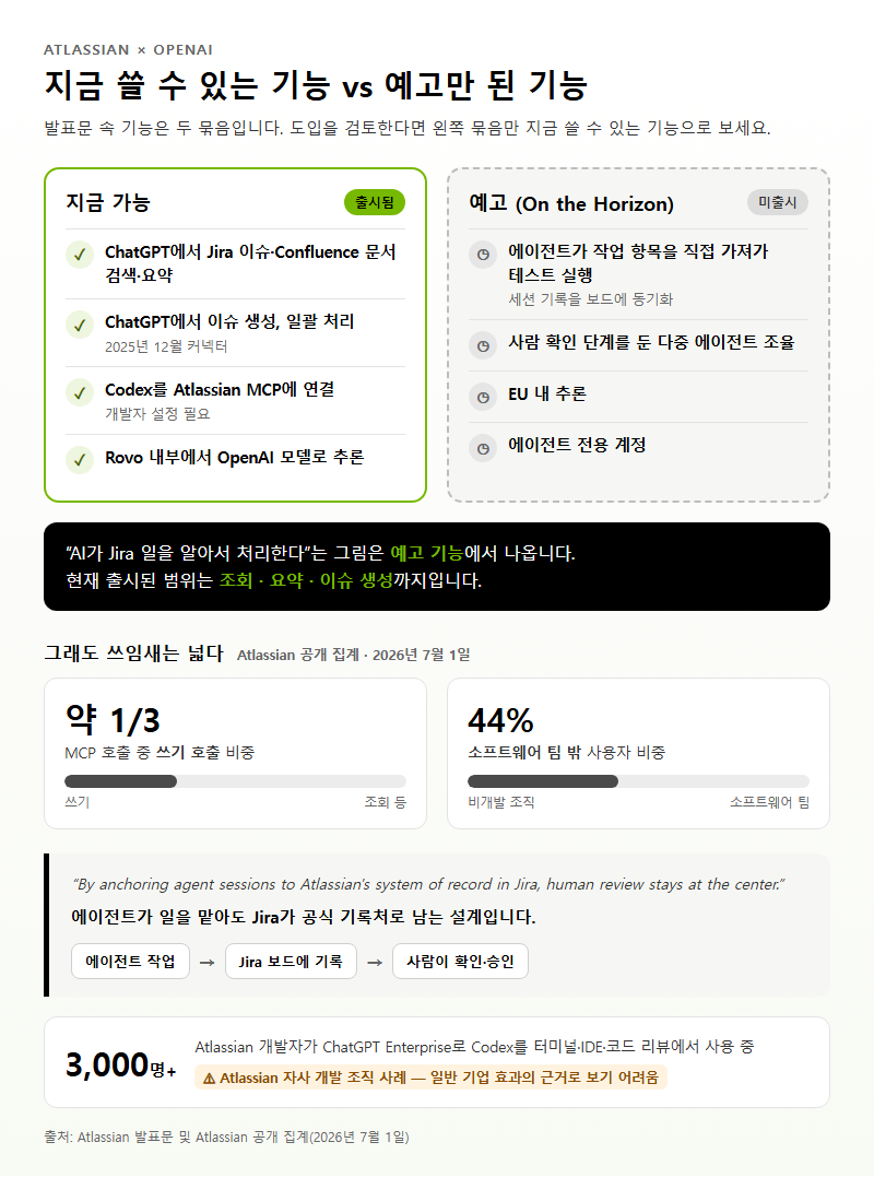 2. 지금 쓸 수 있는 기능과 예고 단계 기능 구분하기