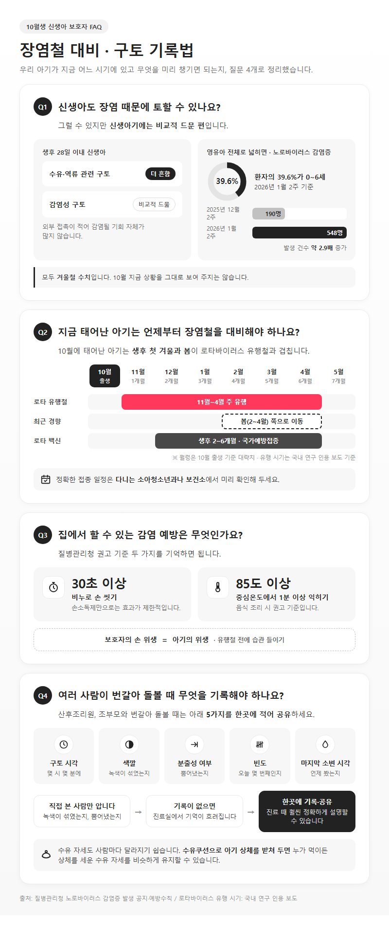 5. 10월생 신생아 보호자 FAQ (장염철 대비·구토 기록법)