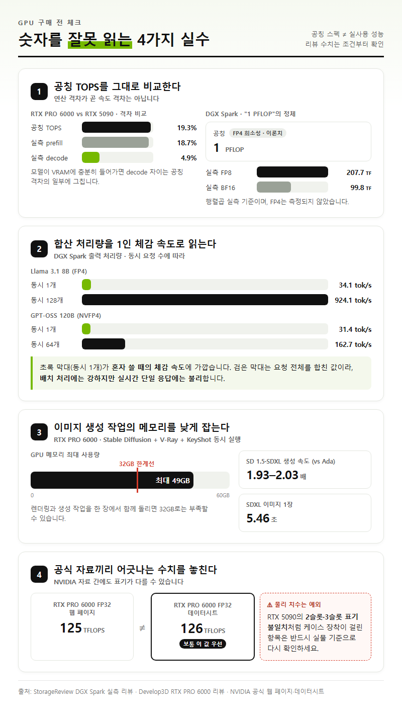 자주 놓치는 부분