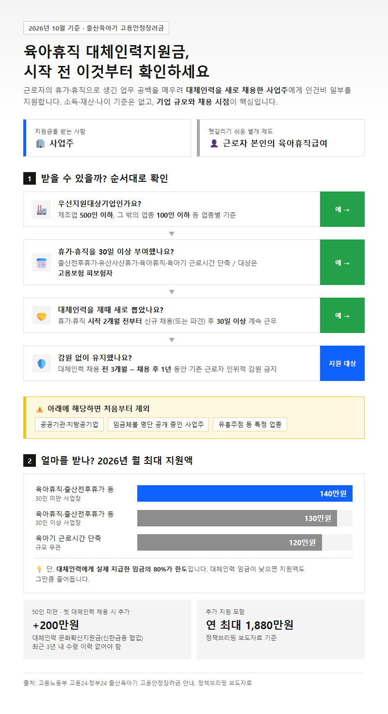 육아휴직대체인력지원금 시작 전 확인할 것