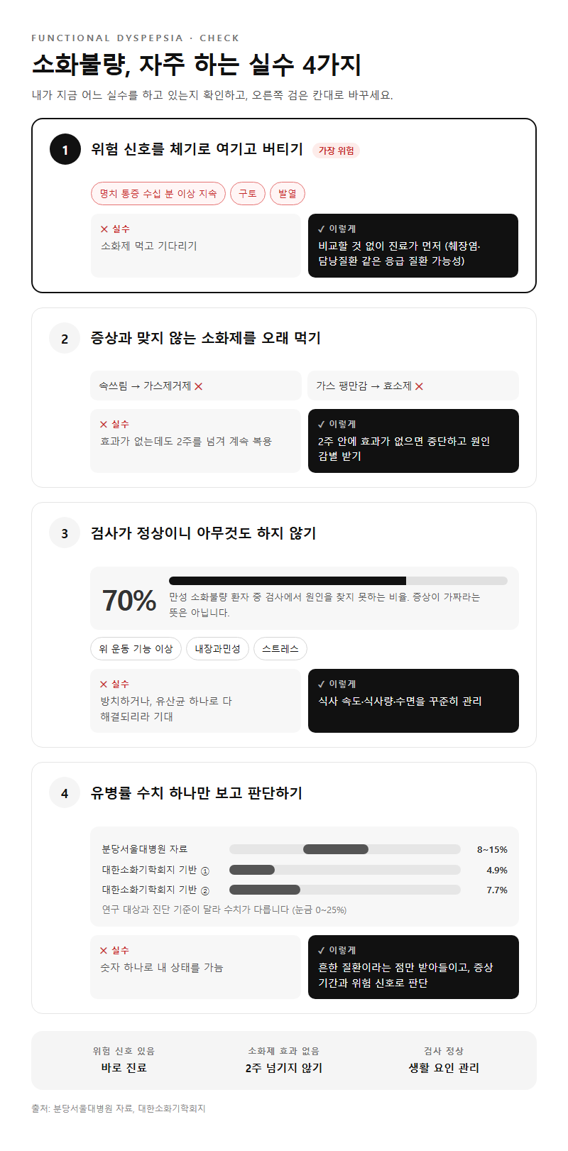 자주 하는 실수