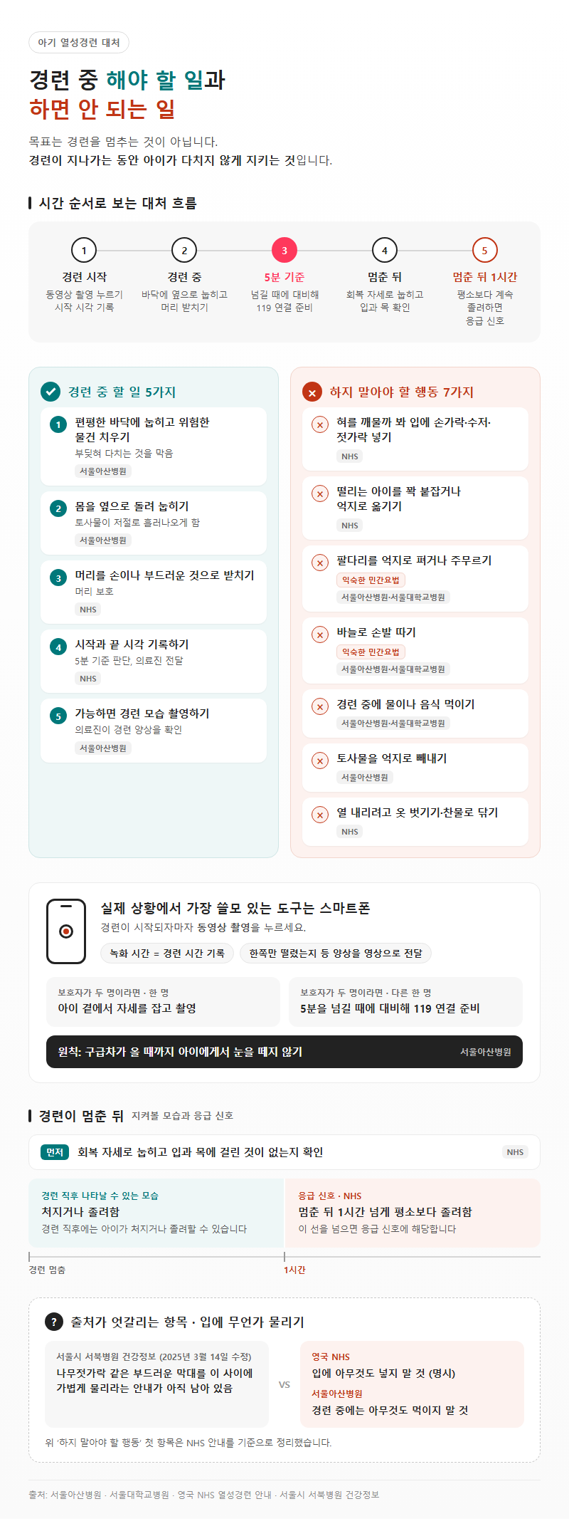 2. 아기 열성경련 대처, 경련 중 해야 할 일과 하면 안 되는 일