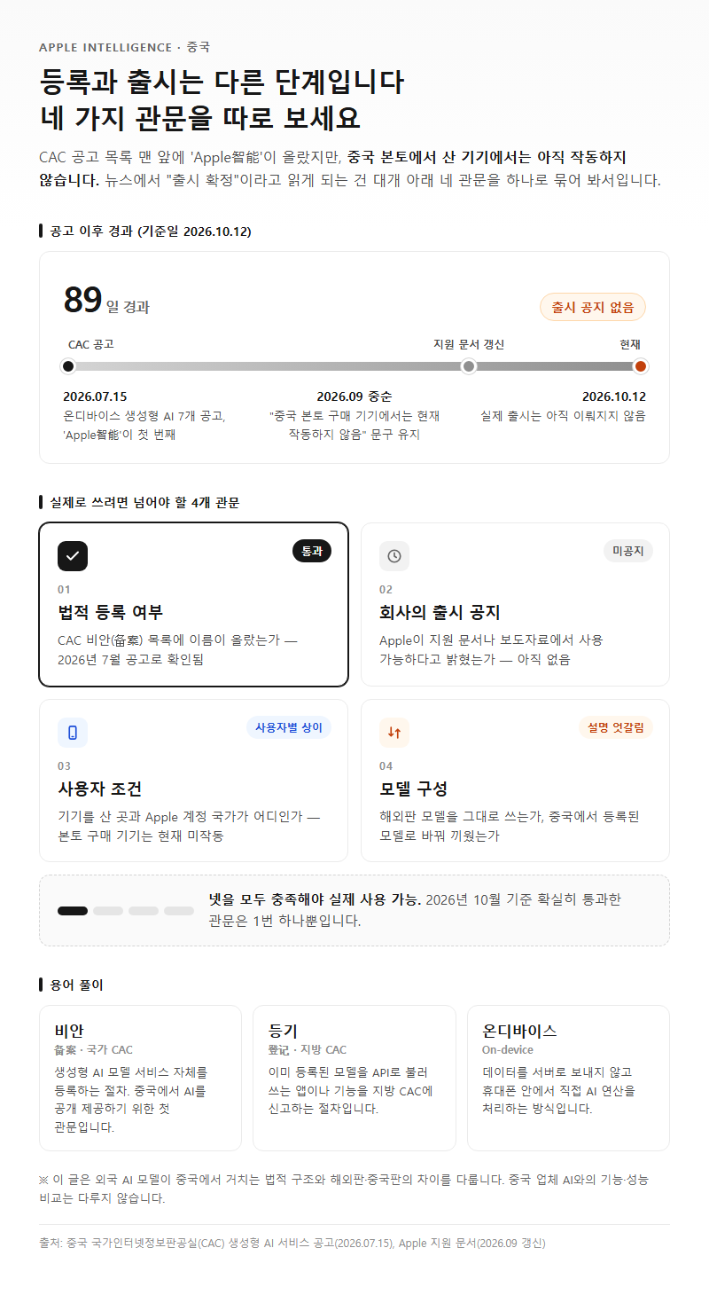 애플 인텔리전스, 무엇을 기준으로 비교해야 할까