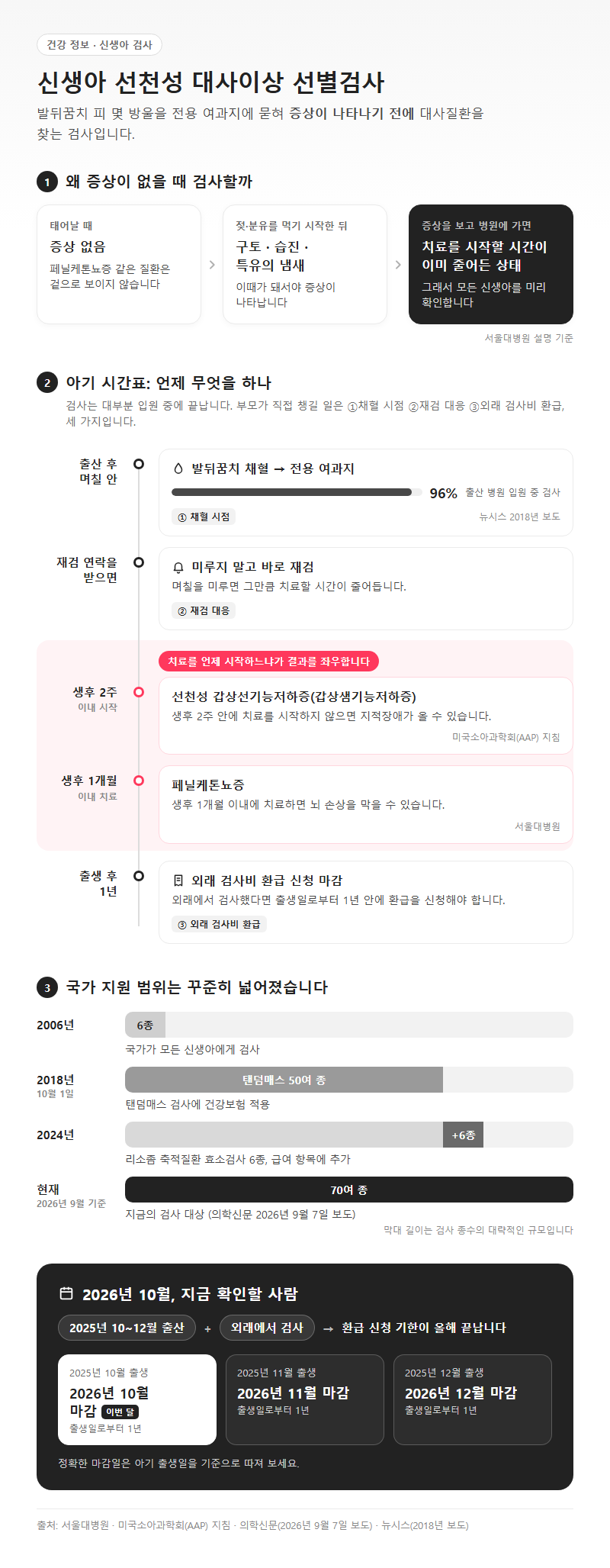 신생아선천성대사이상 개요