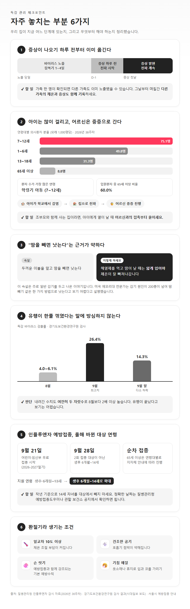 자주 놓치는 부분