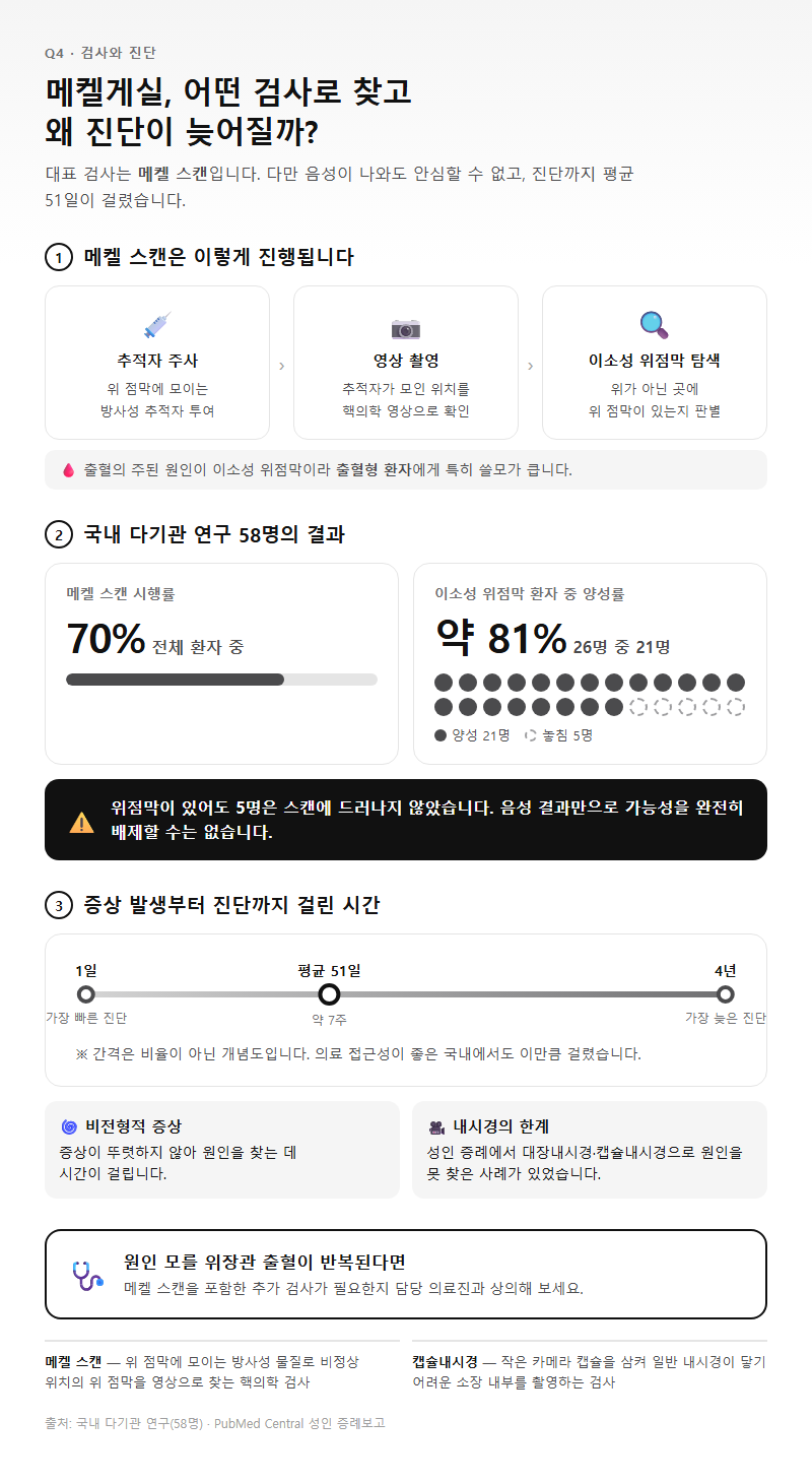 Q4. 어떤 검사로 확인하나요? 진단이 늦어지는 이유는 무엇인가요?