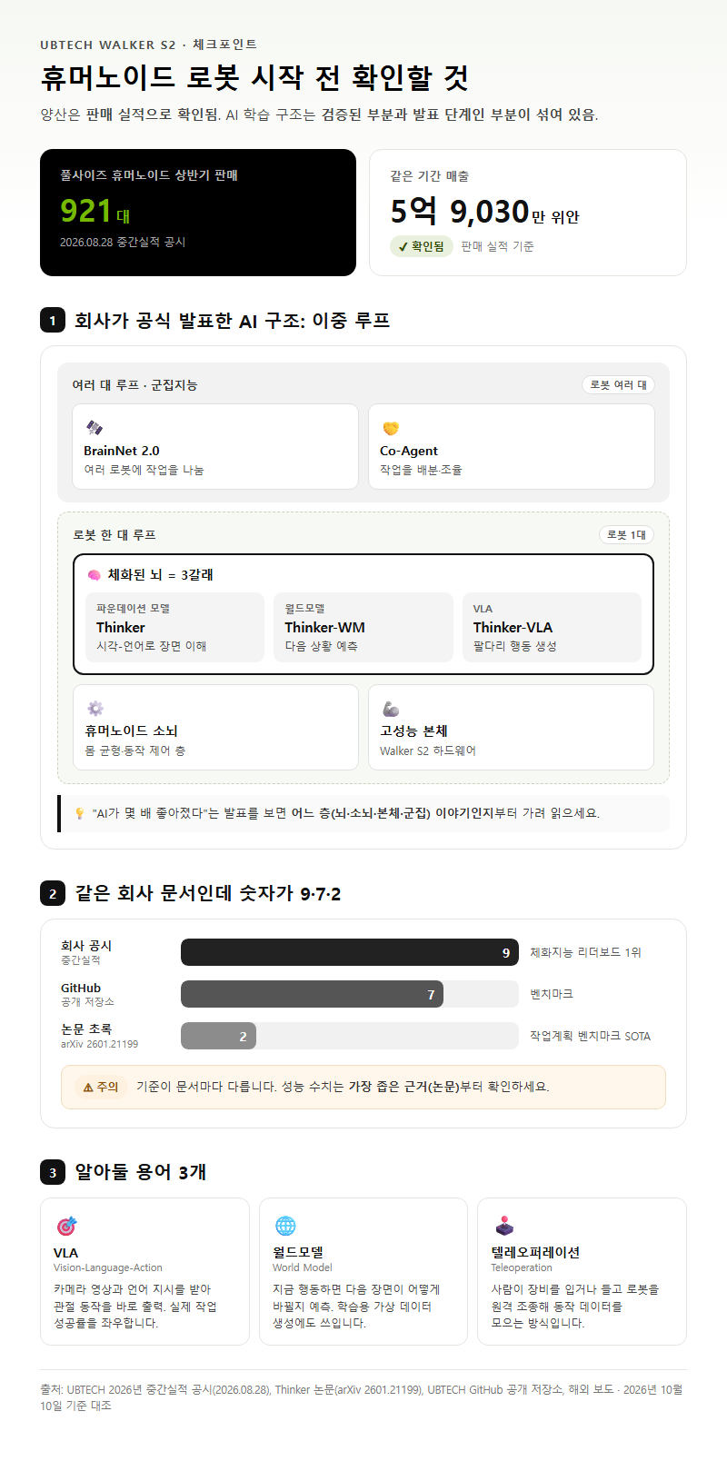 휴머노이드 로봇 시작 전 확인할 것