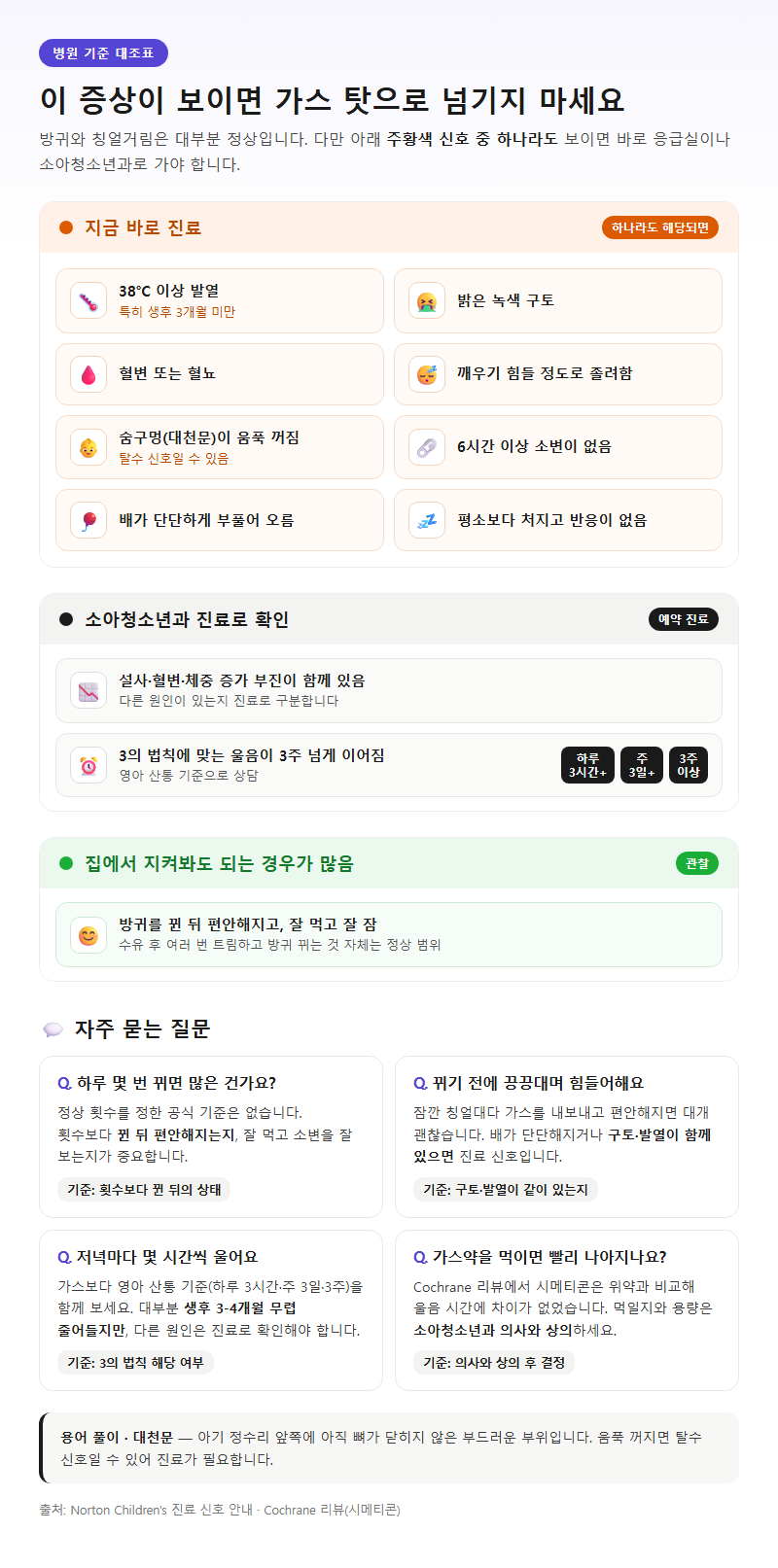5. 지금 병원에 가야 하는 신호와 자주 묻는 질문