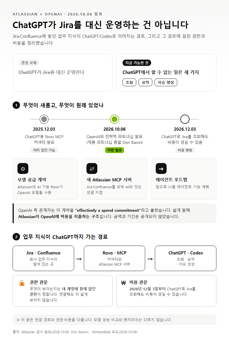 지라 개요