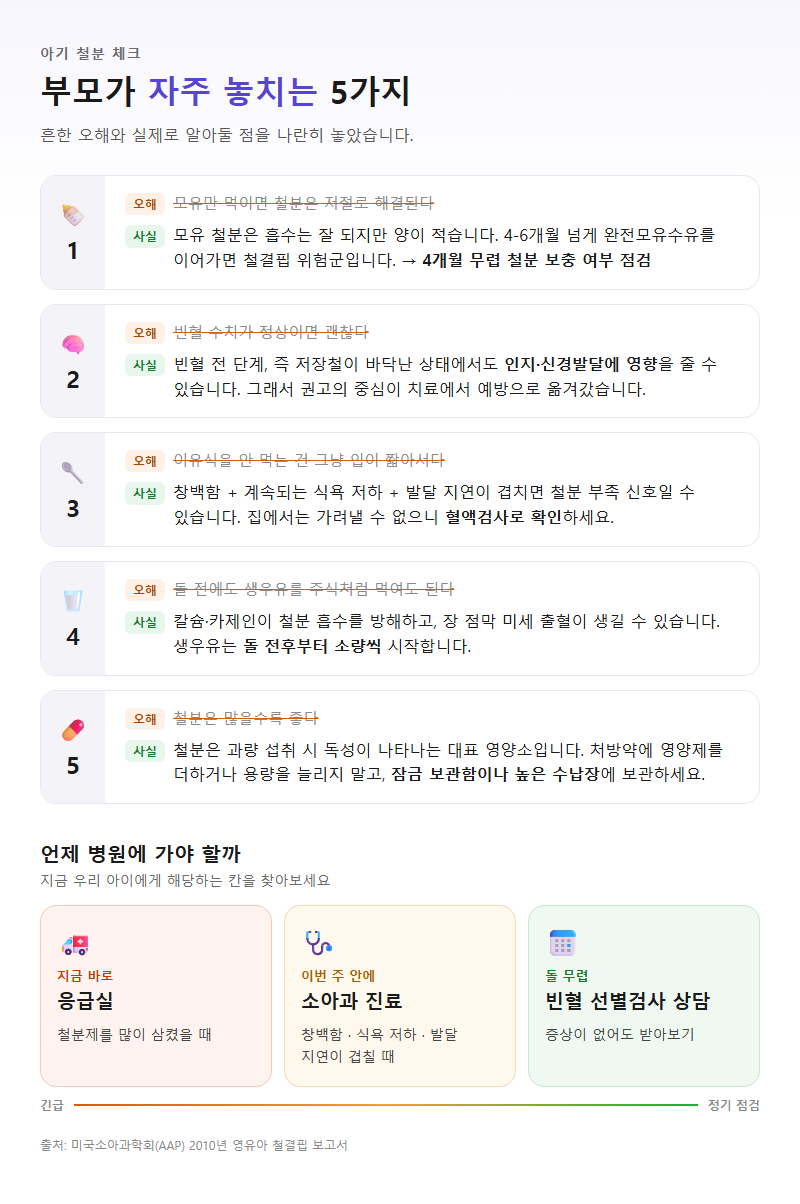 자주 놓치는 부분