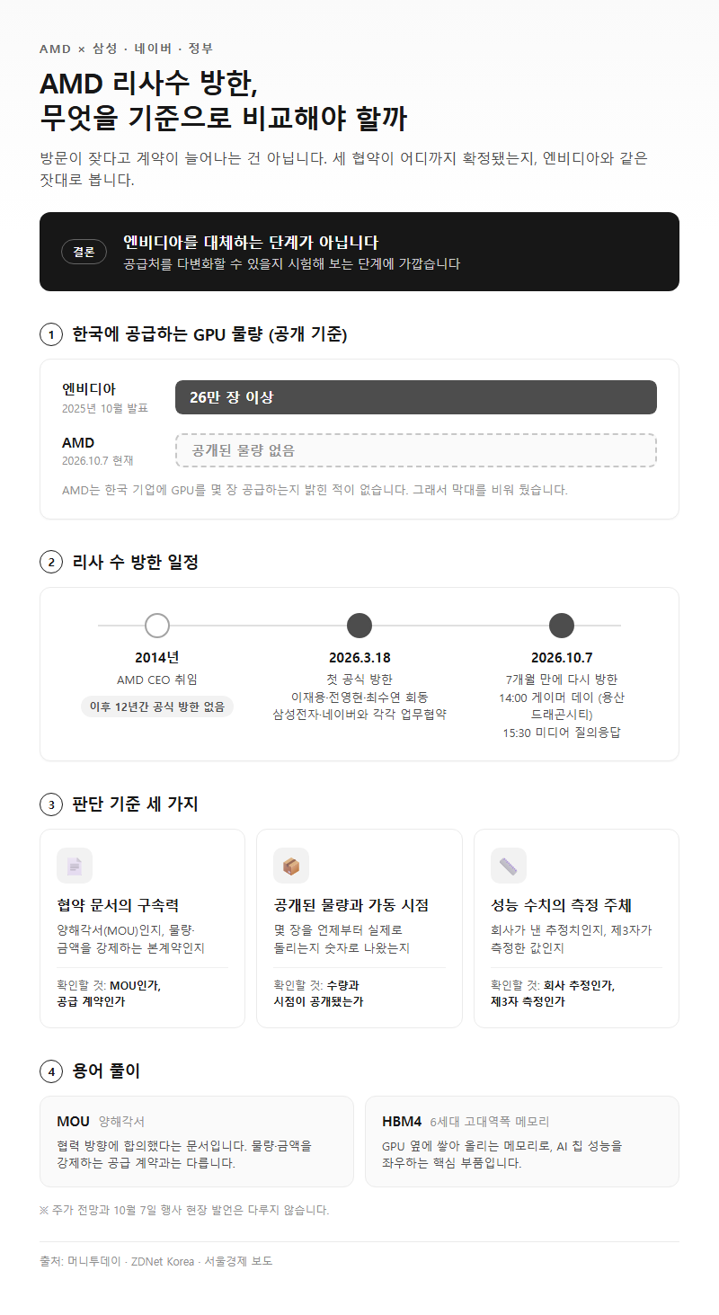 AMD 리사수 방한, 무엇을 기준으로 비교해야 할까