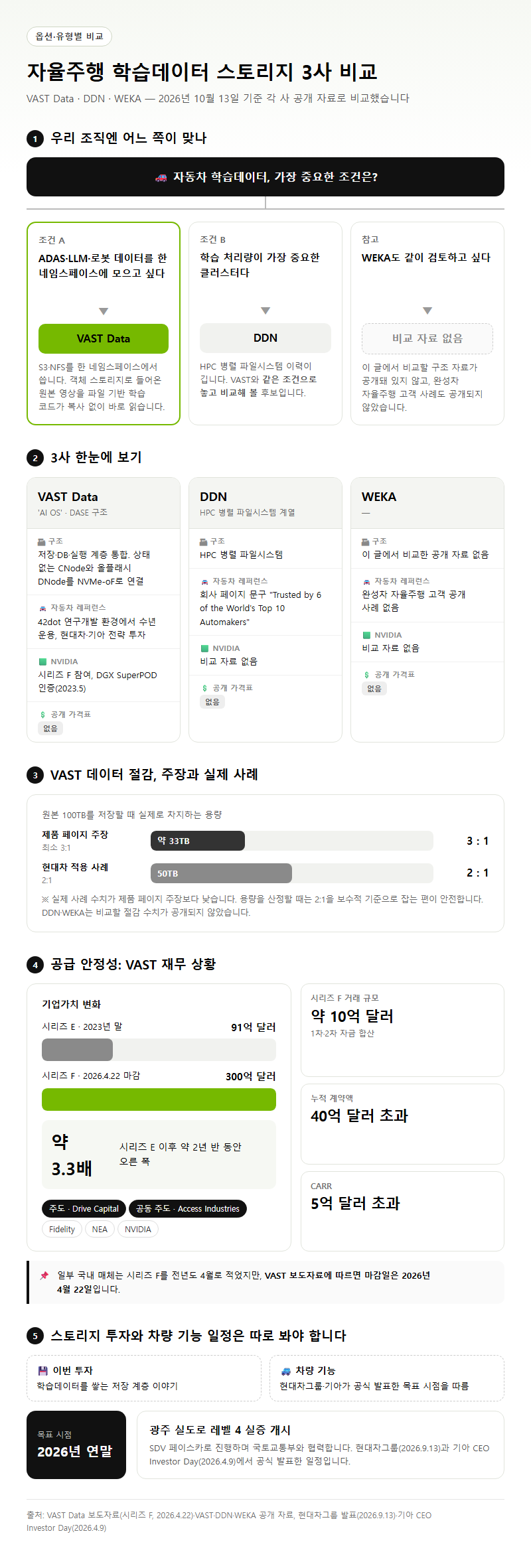 옵션·유형별 비교