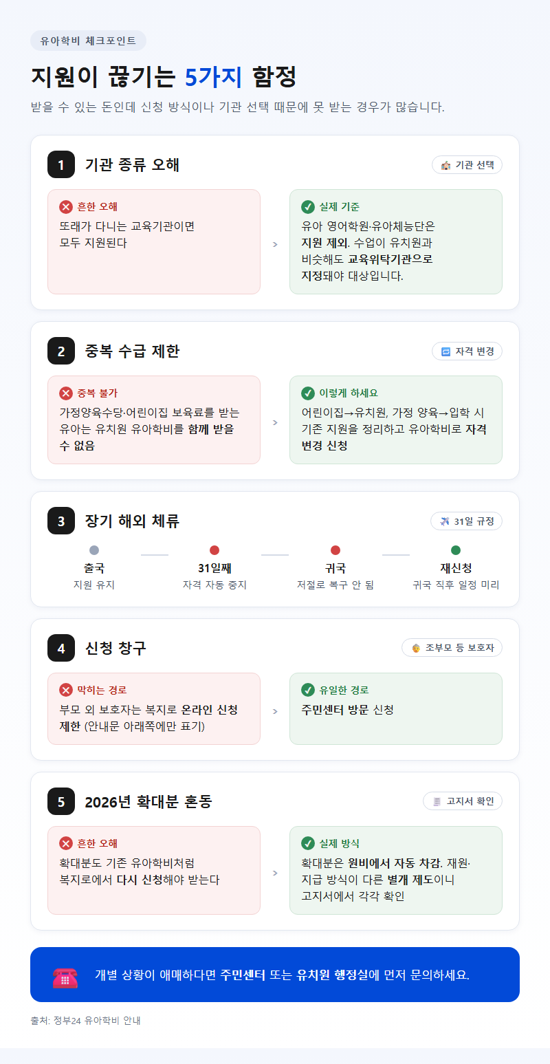 자주 놓치는 부분