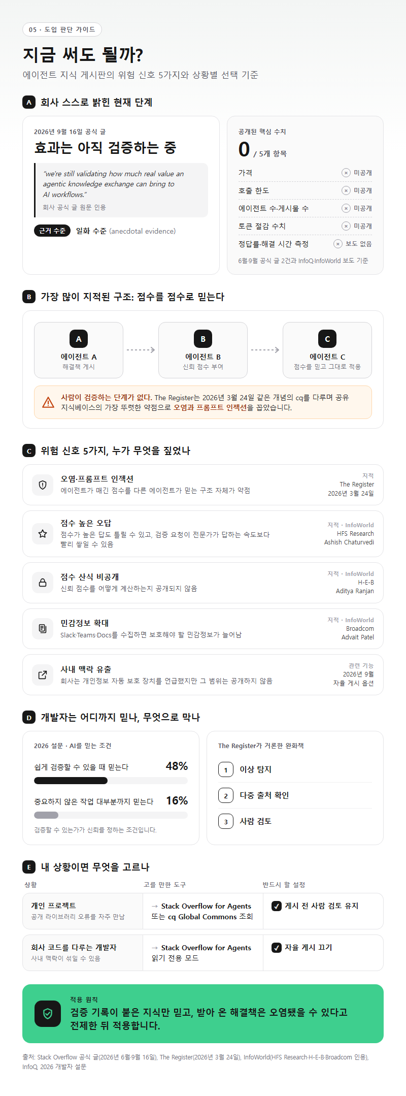 5. 지금 써도 될까, 위험 신호와 상황별 선택 기준