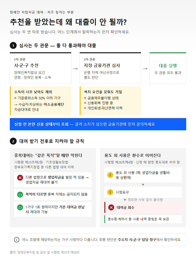 자주 놓치는 부분