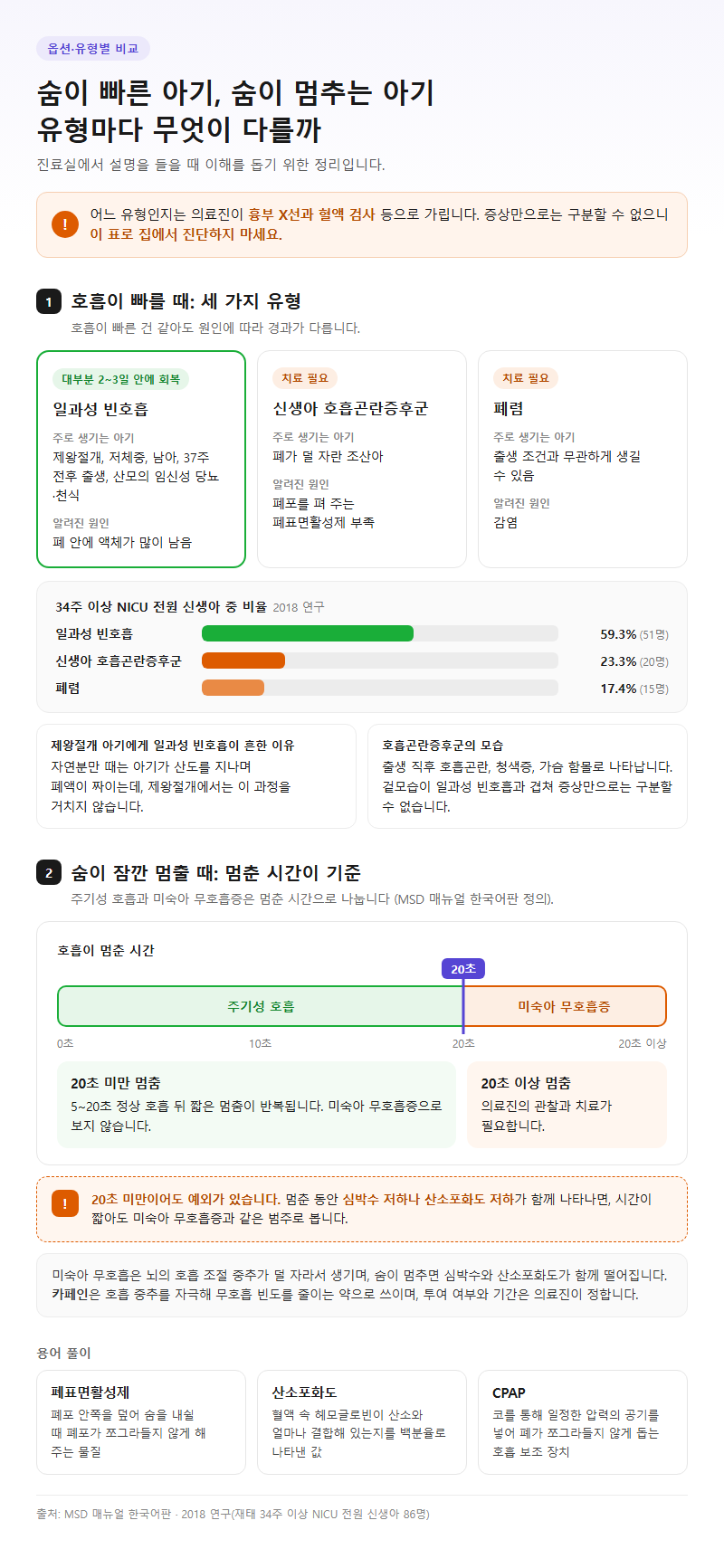 옵션·유형별 비교