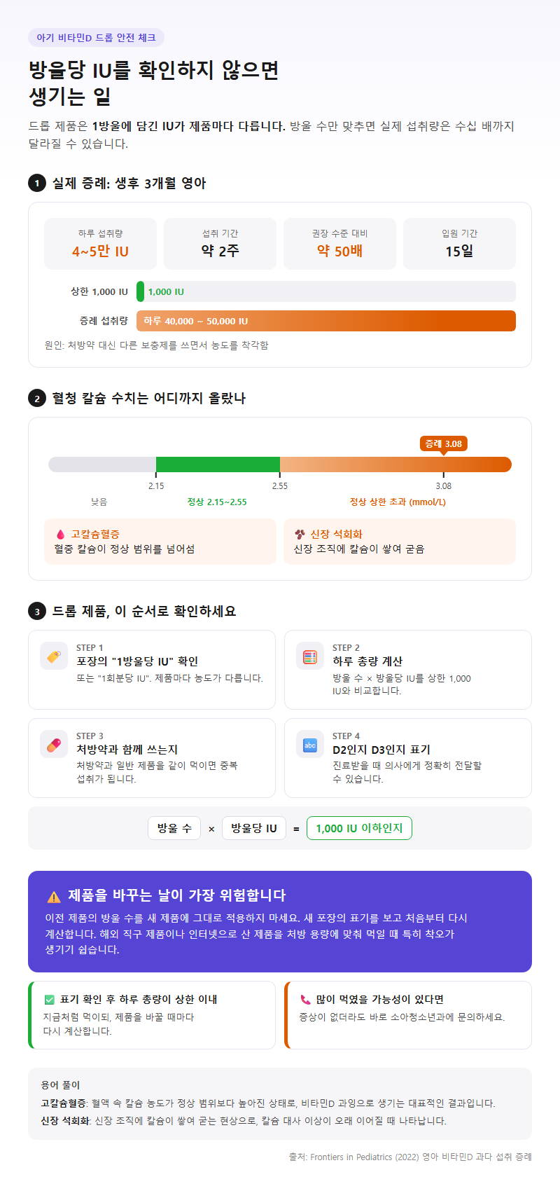 2. 아기 비타민D 드롭, 방울당 IU를 확인하지 않으면 생기는 일