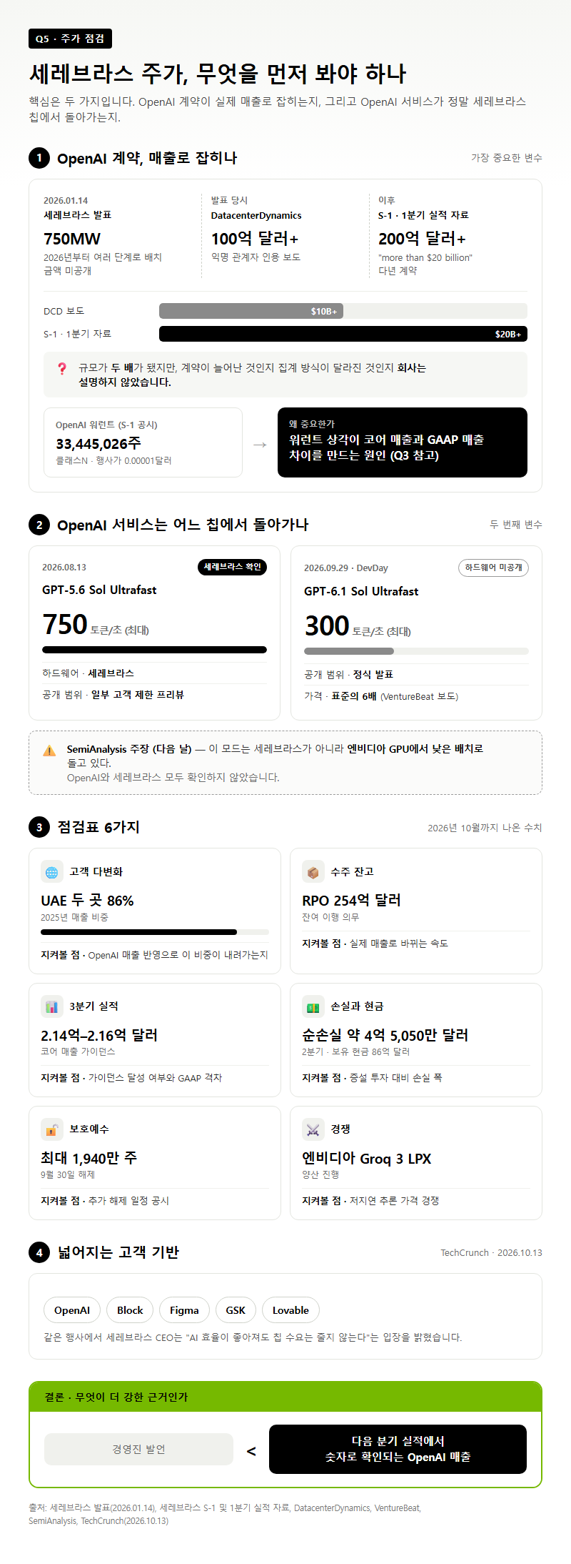 Q5. 세레브라스 주가 전망을 따질 때 무엇을 먼저 봐야 하나요?