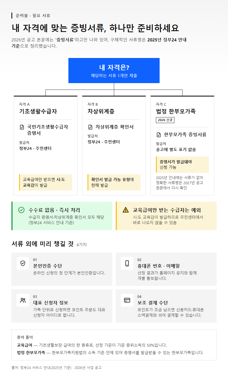 준비물·필요 서류