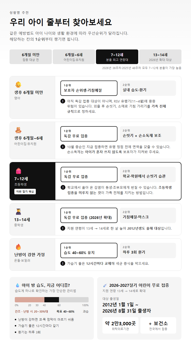 상황별 추천