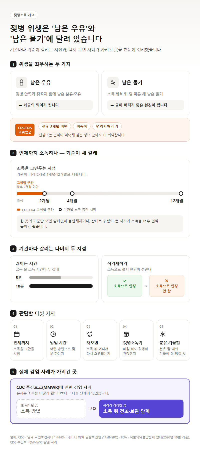젖병소독 개요