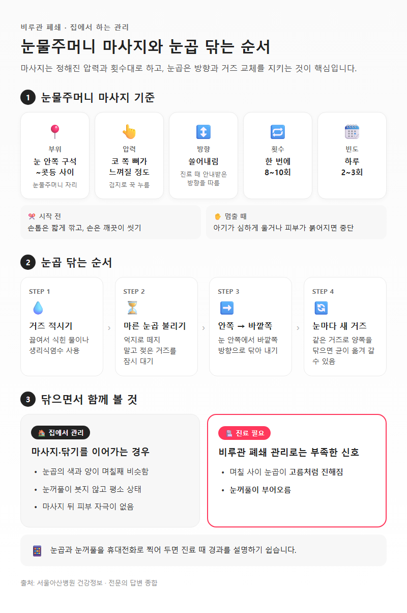 3. 눈물주머니 마사지 방법과 눈곱 닦는 순서