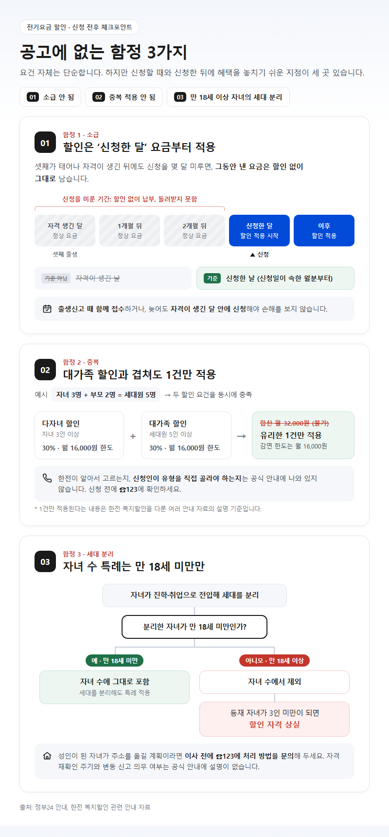 3. 공고에 없는 함정: 소급·중복·세대 분리