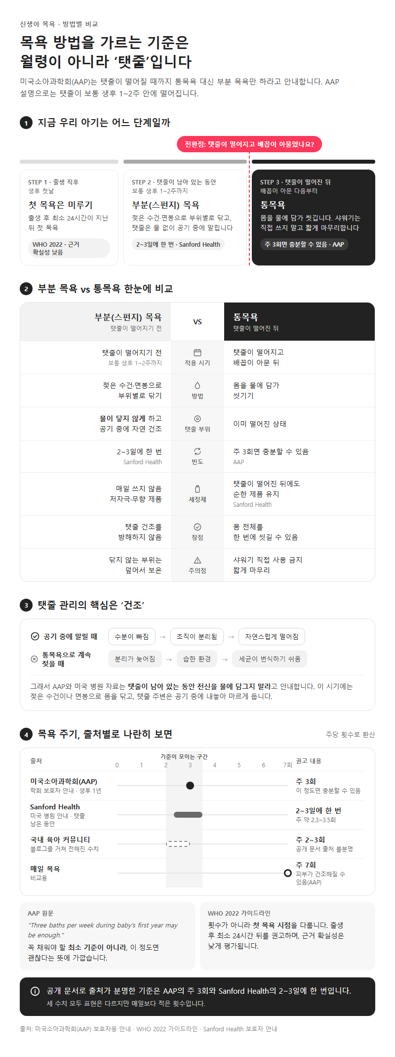 옵션·유형별 비교