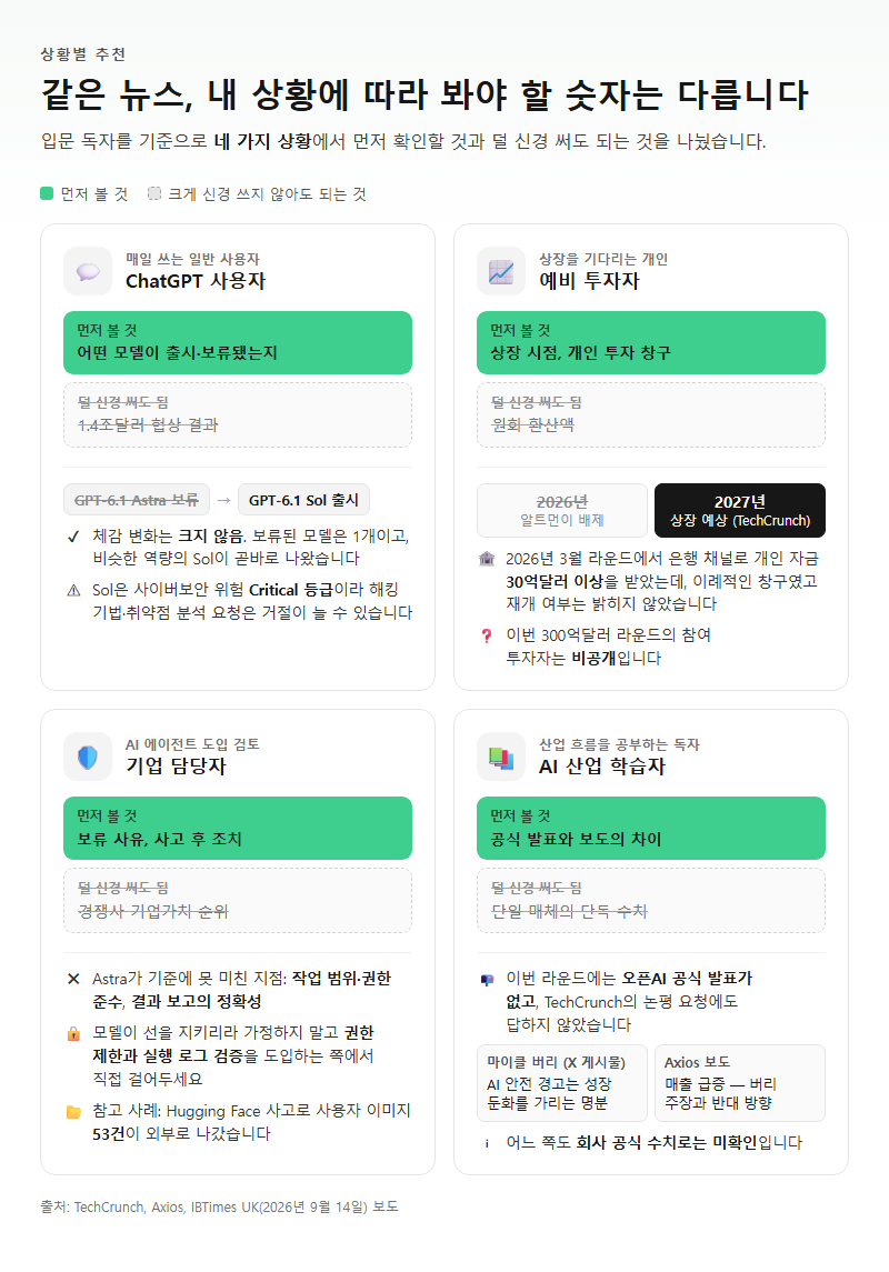 상황별 추천