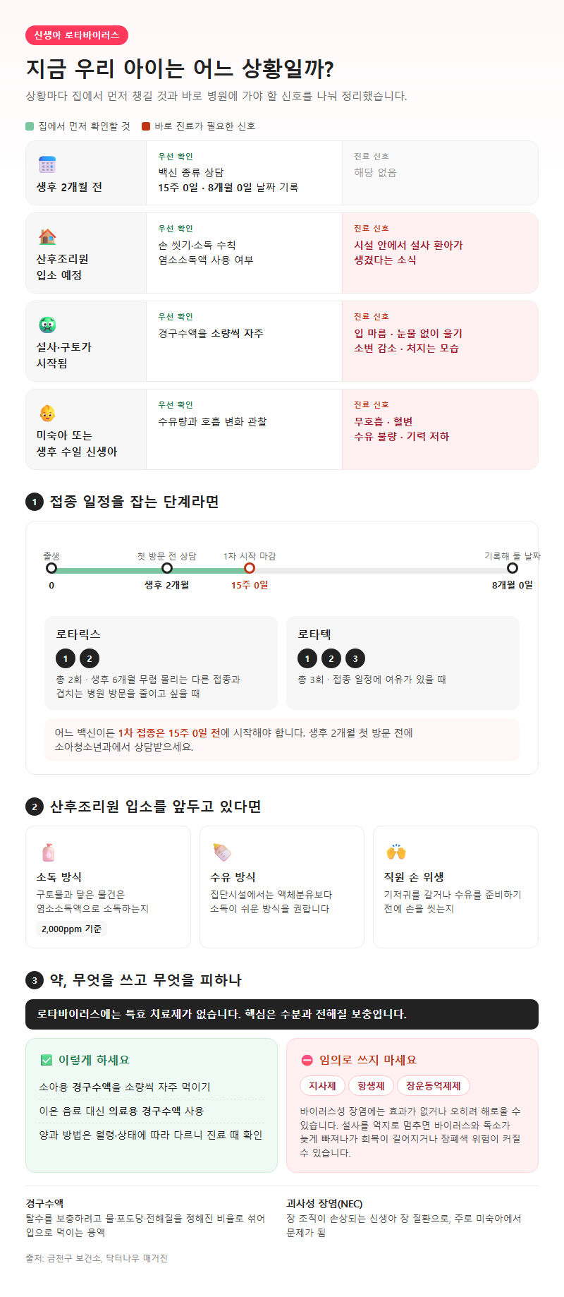 상황별 추천