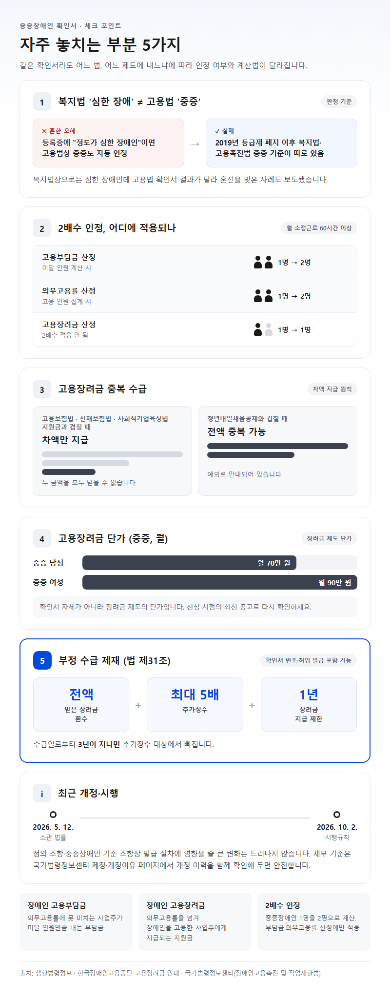 자주 놓치는 부분