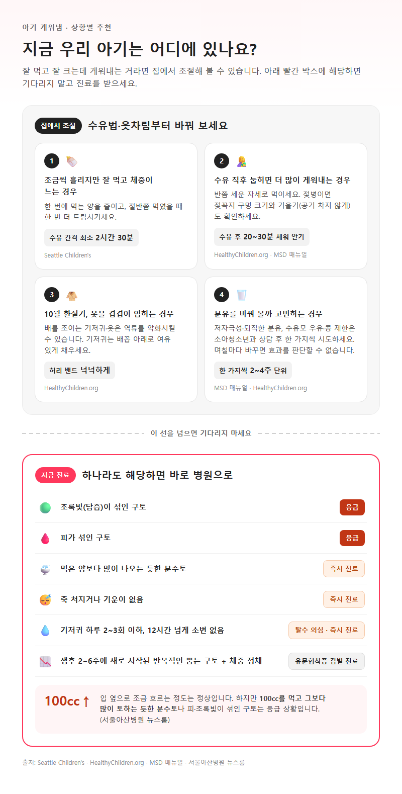 상황별 추천