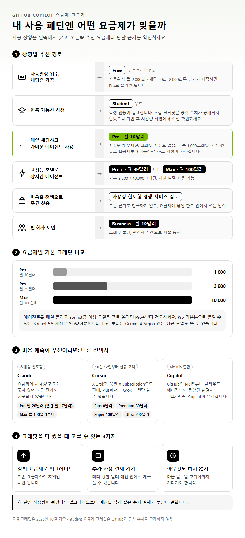 상황별 추천