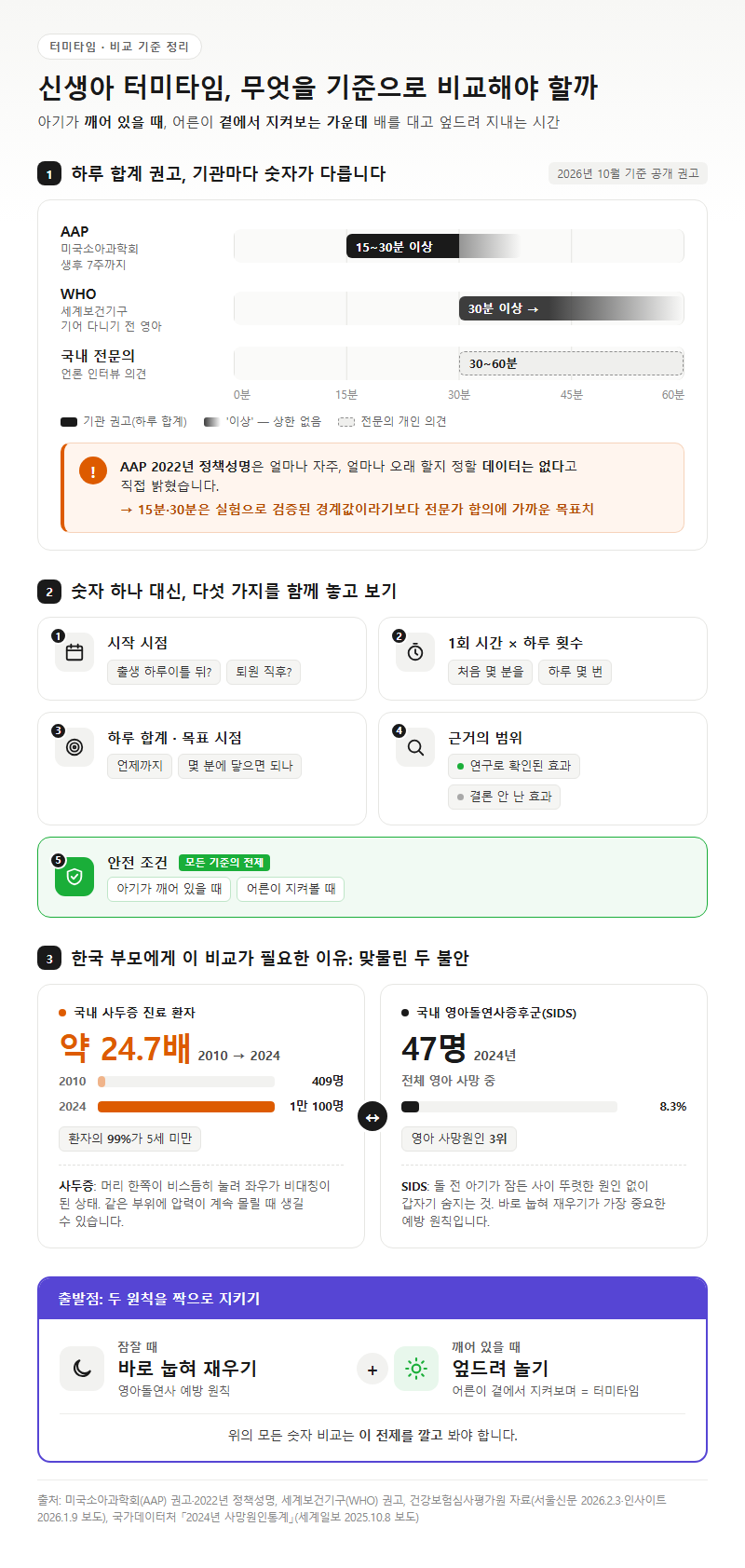 신생아터미타임, 무엇을 기준으로 비교해야 할까