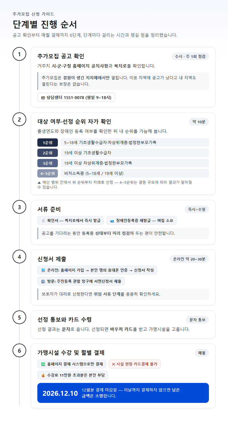 단계별 진행 순서