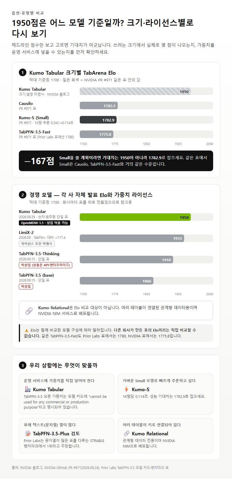 옵션·유형별 비교