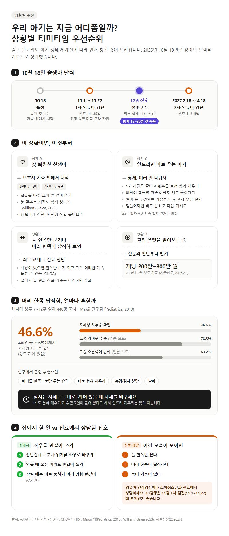 상황별 추천