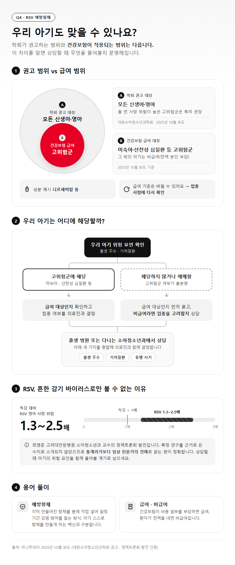 Q4. RSV 예방항체, 우리 아기도 맞을 수 있나요?