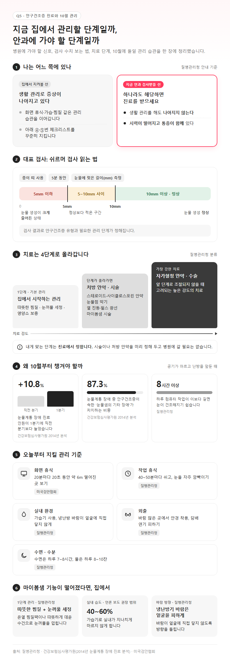 Q5. 안구건조증 치료는 언제 병원에서 받아야 하고, 10월에는 무엇을 챙겨야 하나요?