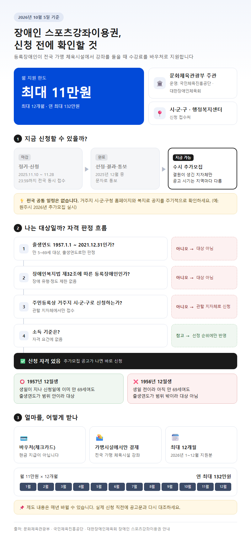 장애인스포츠강좌이용권지원 시작 전 확인할 것