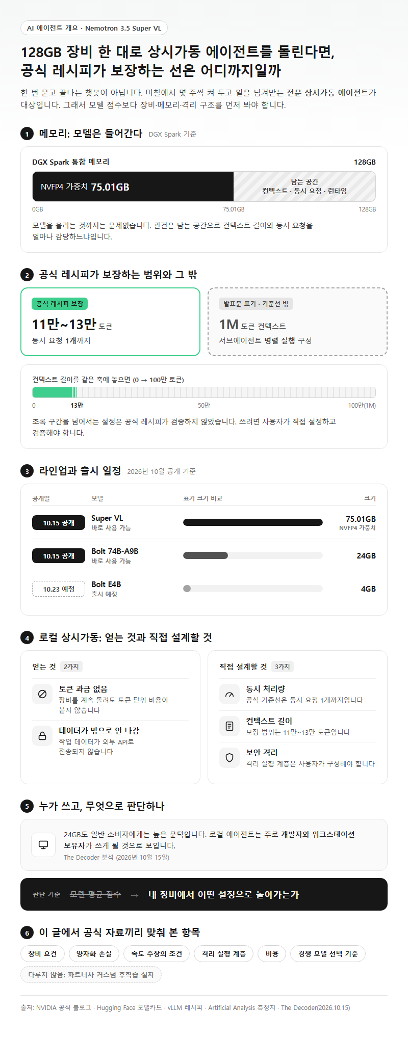 AI 에이전트 개요