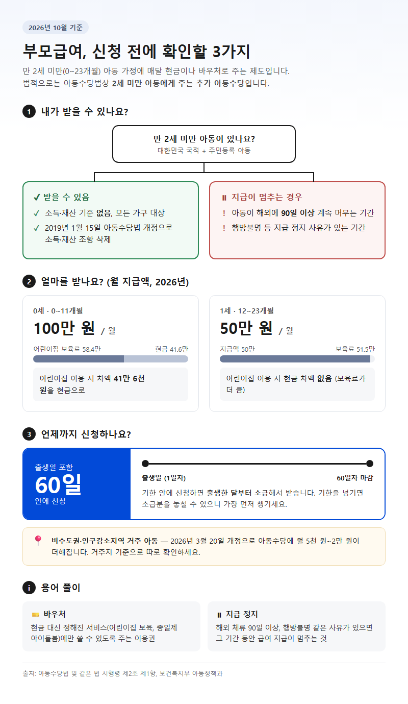 부모급여지원 시작 전 확인할 것
