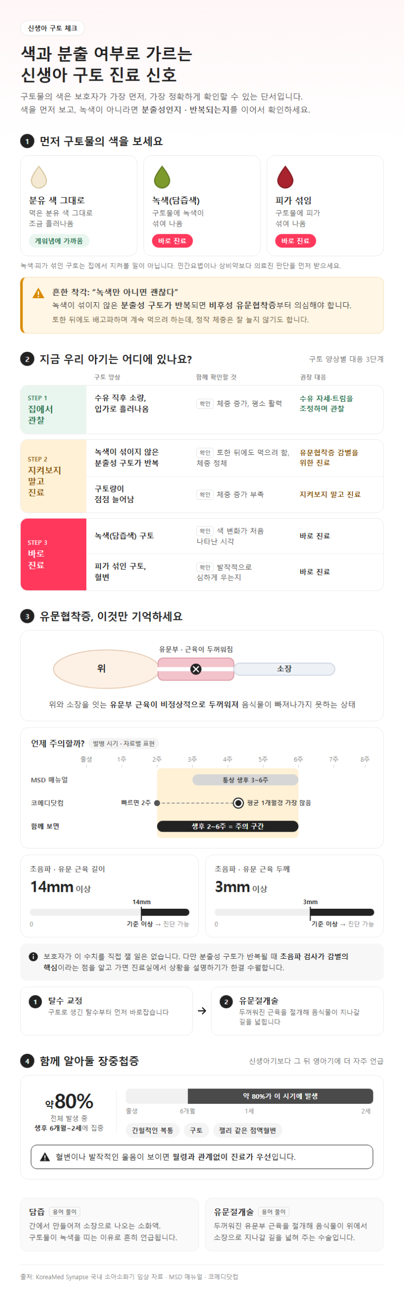 2. 신생아 구토 색상과 분출 여부로 가르는 진료 신호