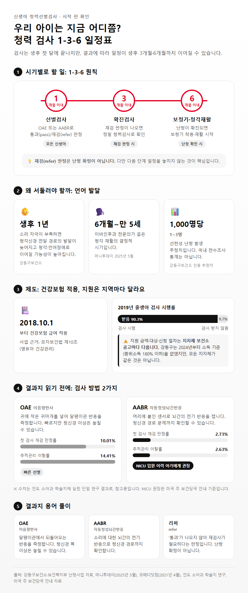 신생아청력 시작 전 확인할 것