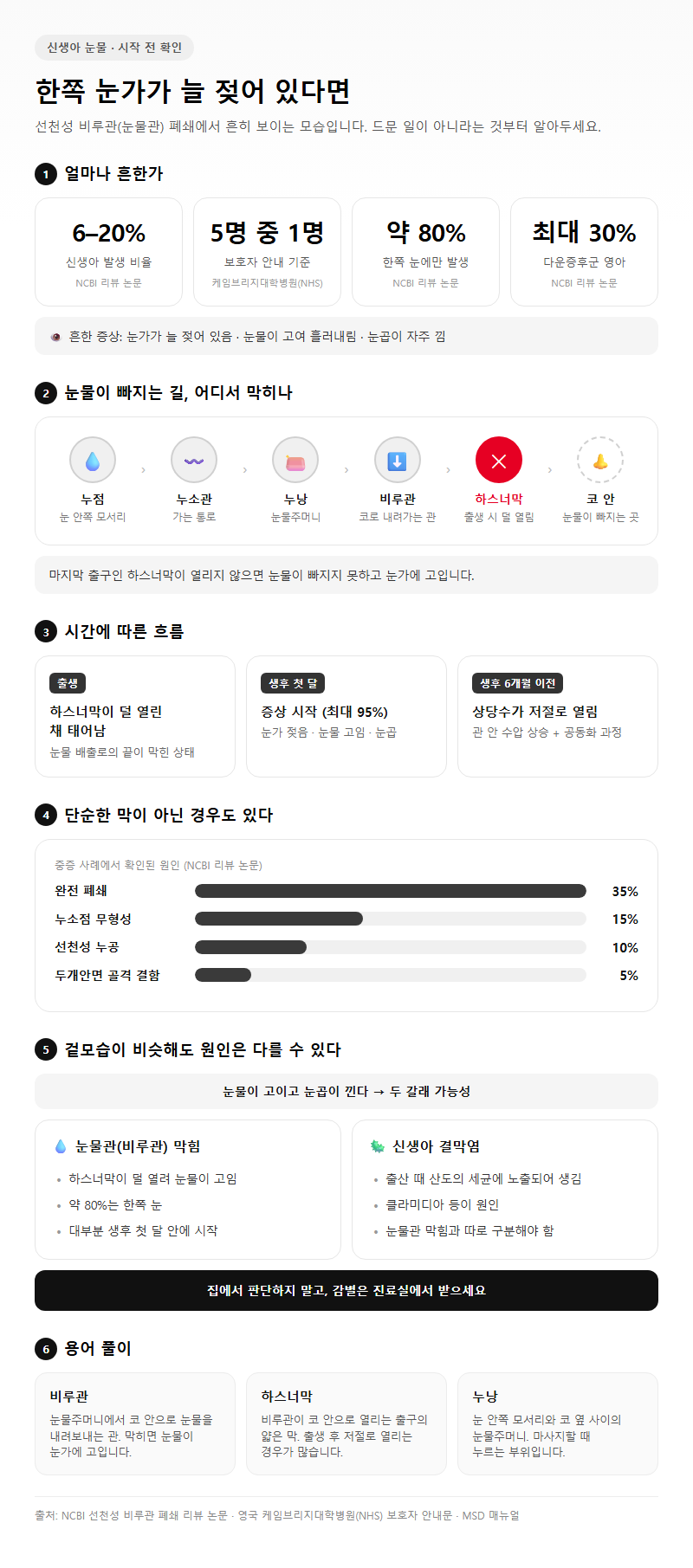 신생아눈물 시작 전 확인할 것